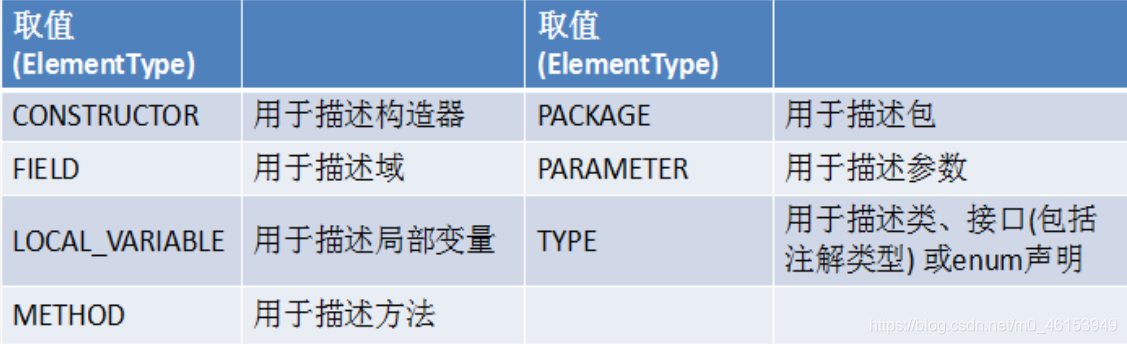 Java学习路线：day22 枚举类与注解 - 图3