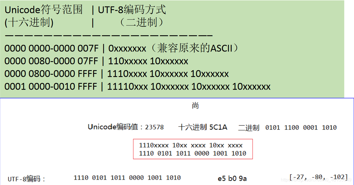 Java学习路线：day26 IO流 - 图12