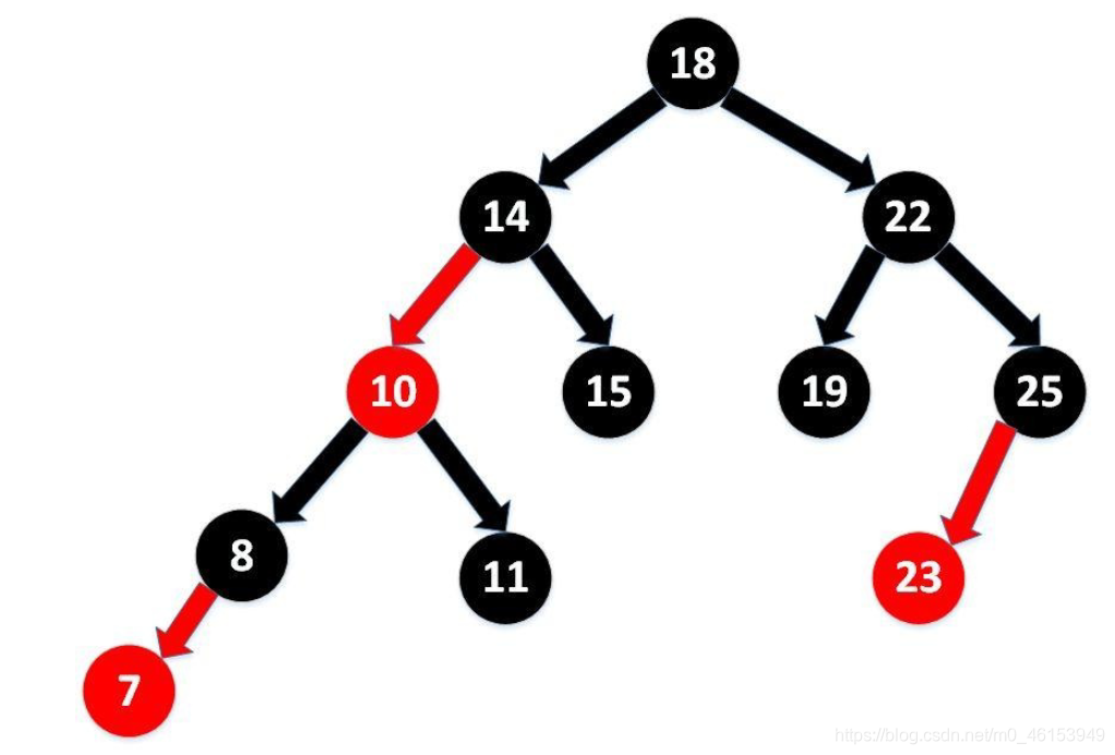 Java学习路线：day24 集合2 - 图3