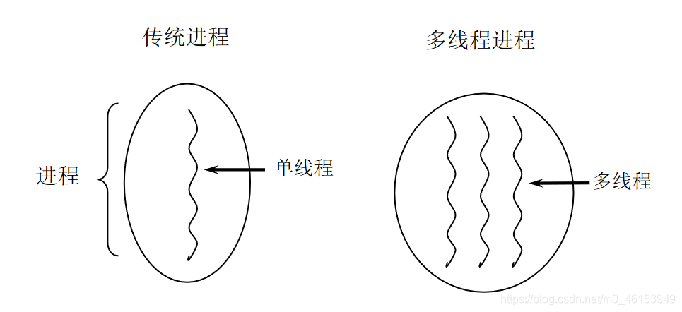 Java学习路线:day18 多线程 - 图2