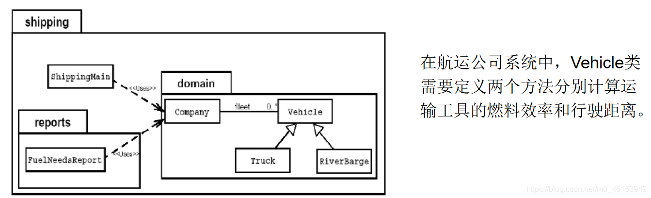 Java学习路线：day15 面向对象(下)2 - 图2