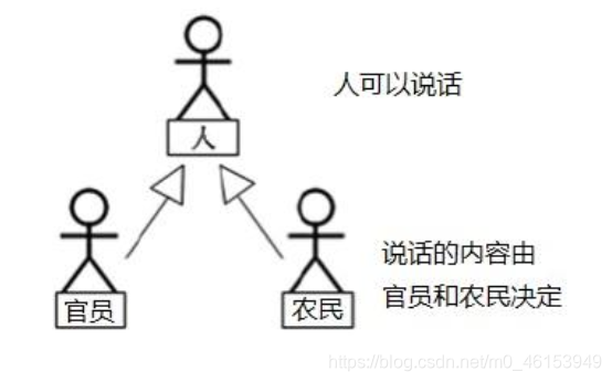 Java学习路线：day15 面向对象(下)2 - 图1