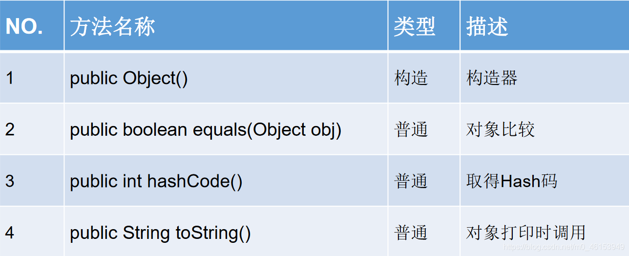 Java学习路线:day13 面向对象(中)2 - 图2
