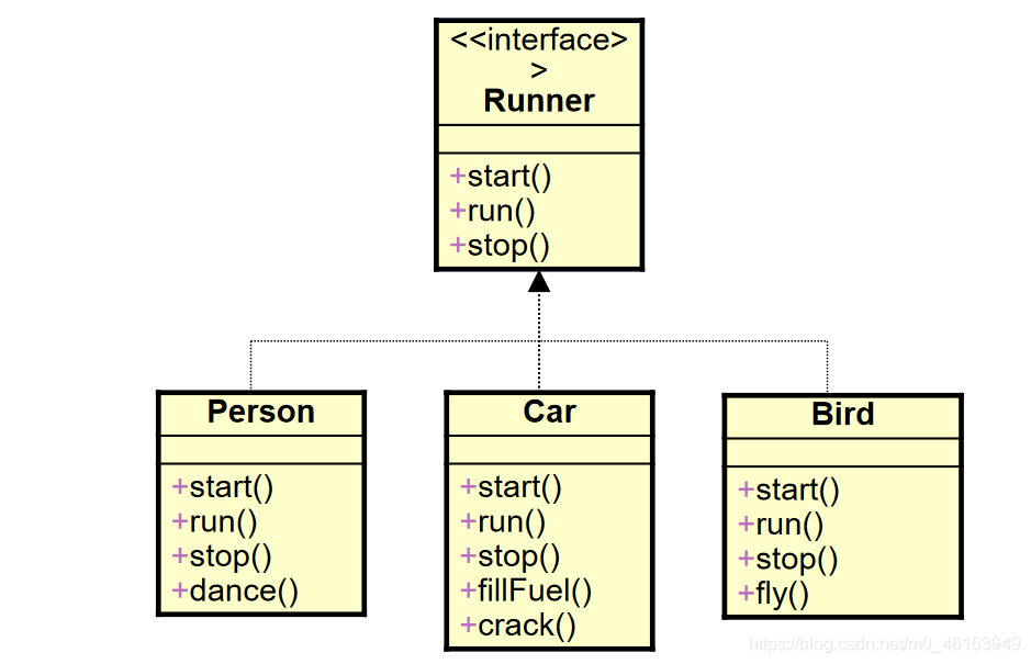 Java学习路线：day15 面向对象(下)2 - 图8