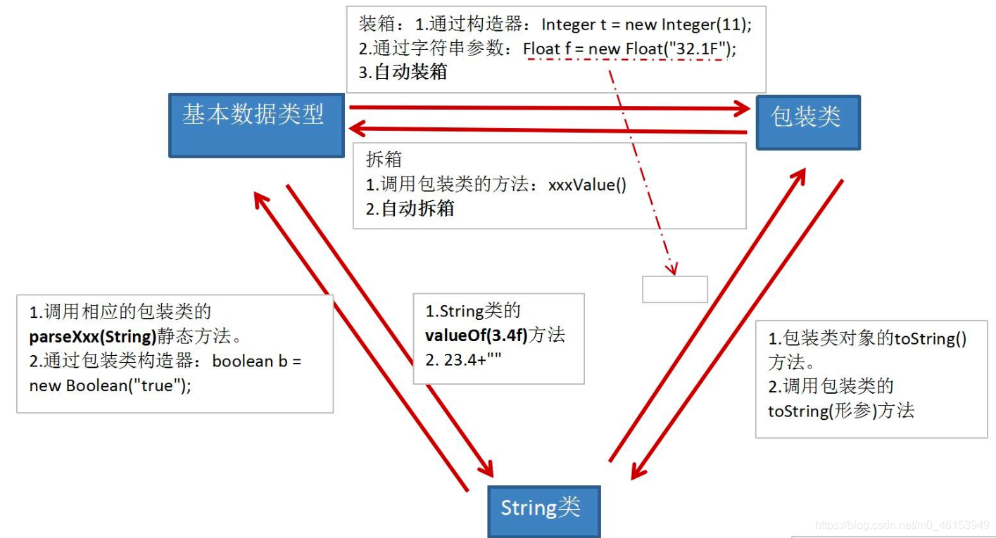 Java学习路线:day13 面向对象(中)2 - 图6