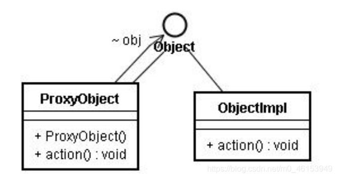 Java学习路线：day15 面向对象(下)2 - 图9