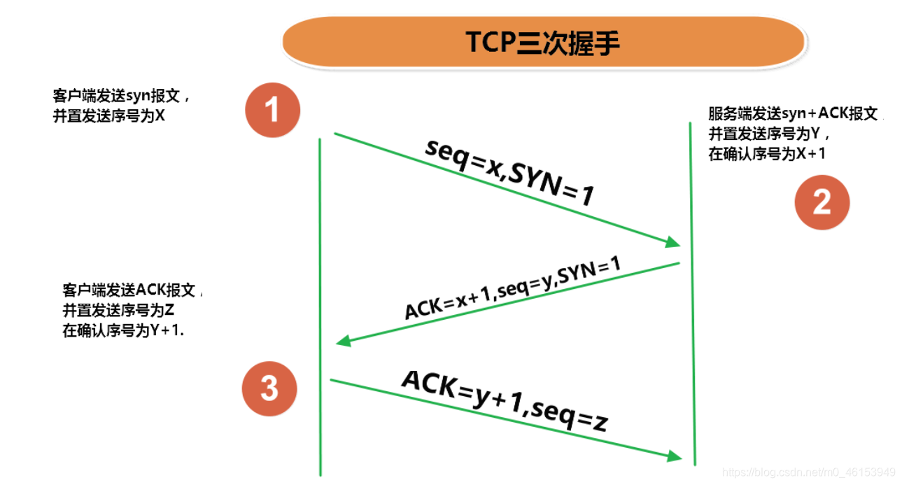 Java学习路线:day27 网络编程 - 图5