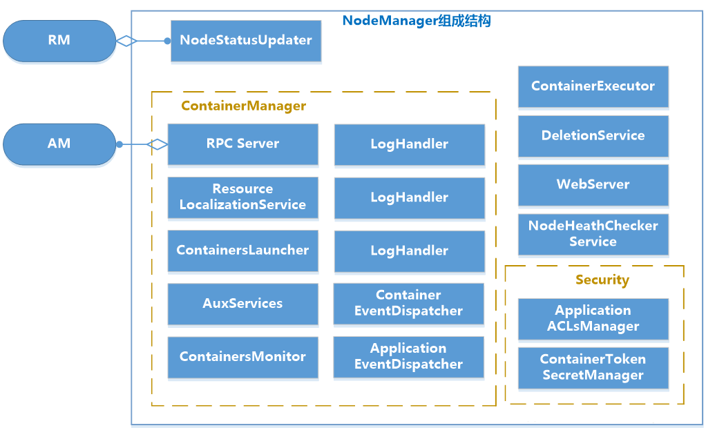 Hadoop之Yarn详解 - 图7