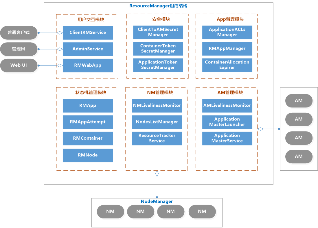 Hadoop之Yarn详解 - 图4