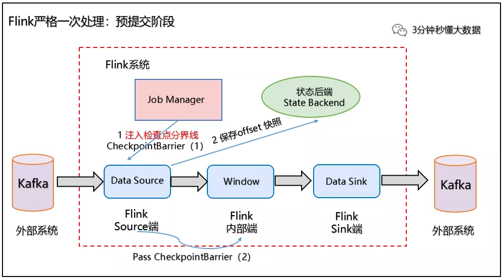 Flink端到端严格一次Exactly-Once - 图8