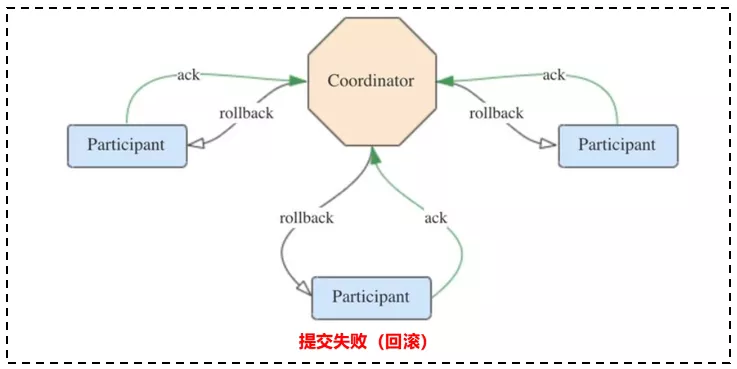 Flink端到端严格一次Exactly-Once - 图5