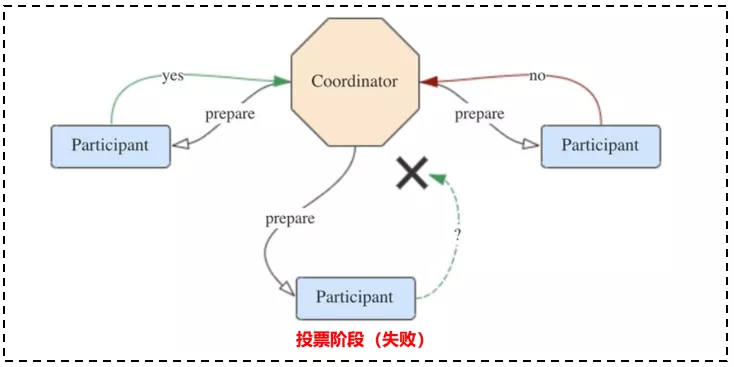 Flink端到端严格一次Exactly-Once - 图4