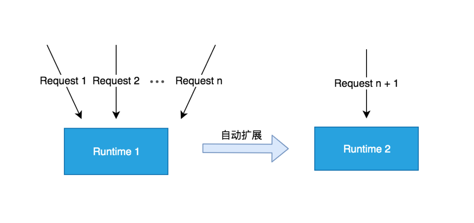 探索 Serverless 中的前端开发模式 - 图15