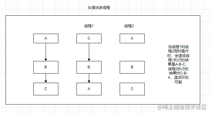 HashMap - 图4