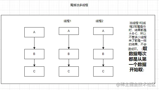 HashMap - 图5