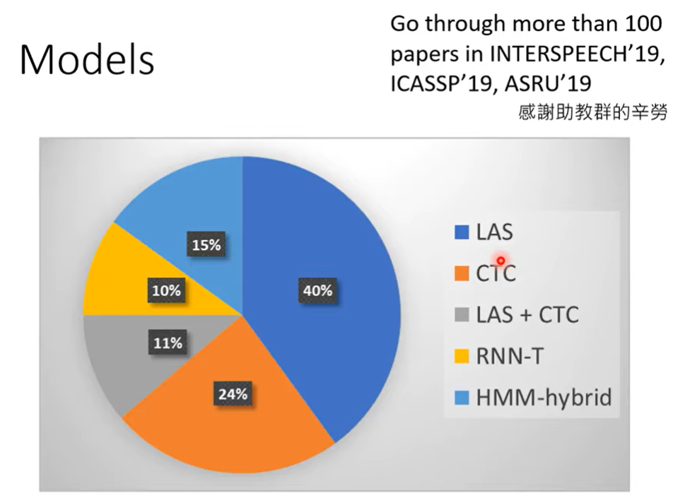 李宏毅Speech Recognition课程笔记 - 图1