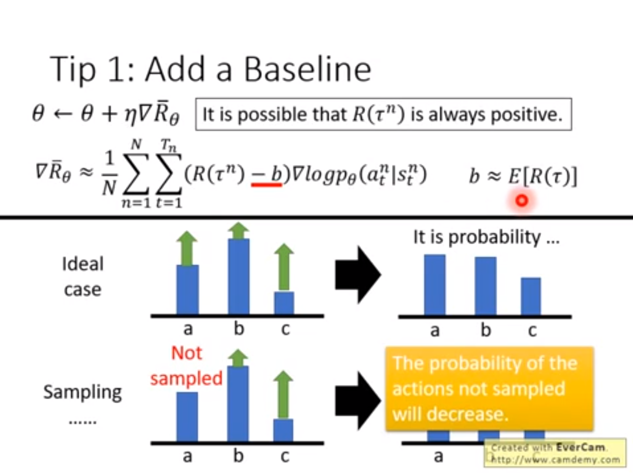 1Policy Gradient和Proximal Policy Gradient - 图6