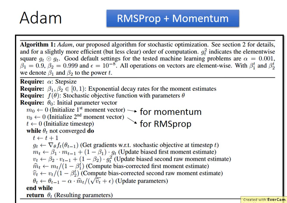 各种优化器 - 图1