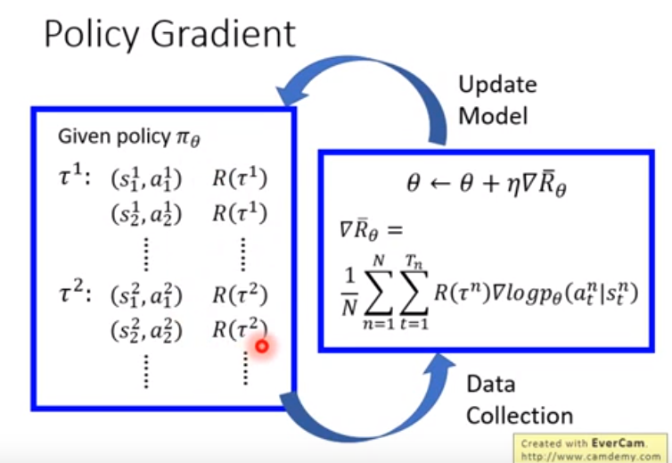 1Policy Gradient和Proximal Policy Gradient - 图5