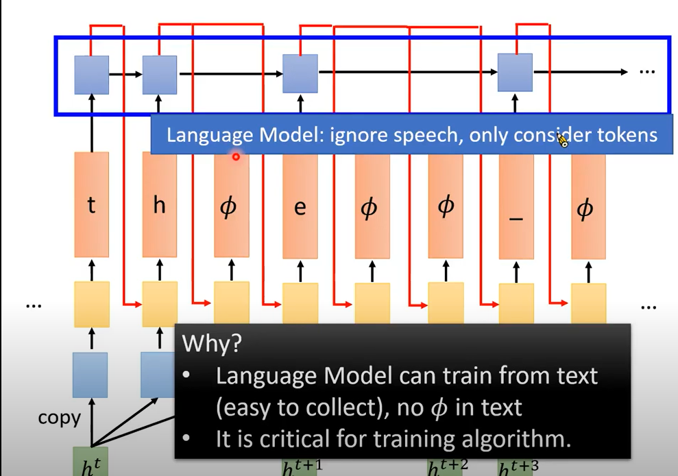 李宏毅Speech Recognition课程笔记 - 图10