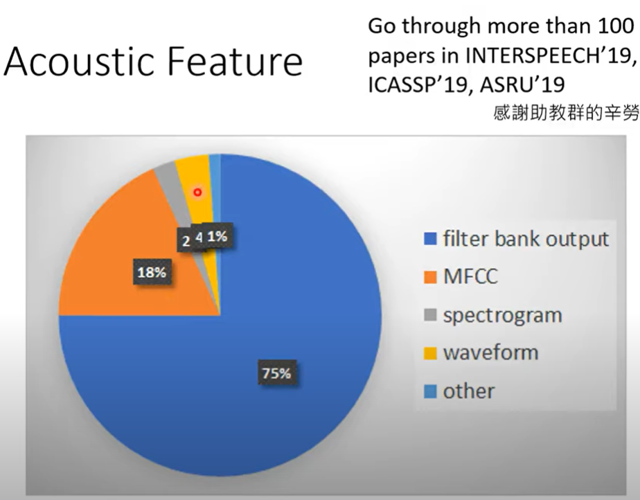 李宏毅Speech Recognition课程笔记 - 图6