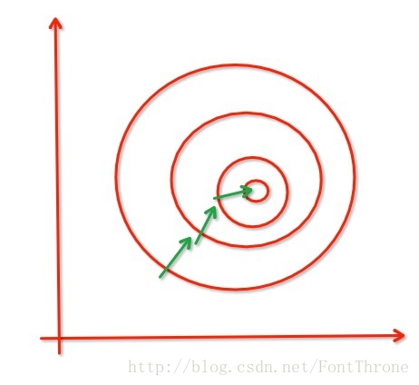 标准化Standardization (Z-score Normalization) - 图4