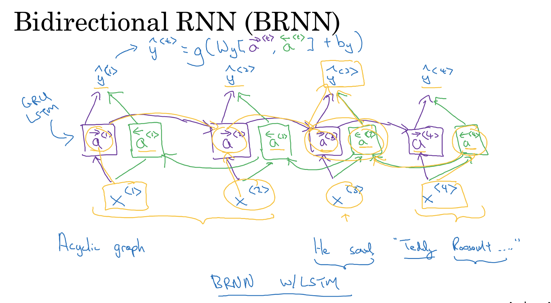 RNN, Seq2Seq, GRU, LSTM - 图10