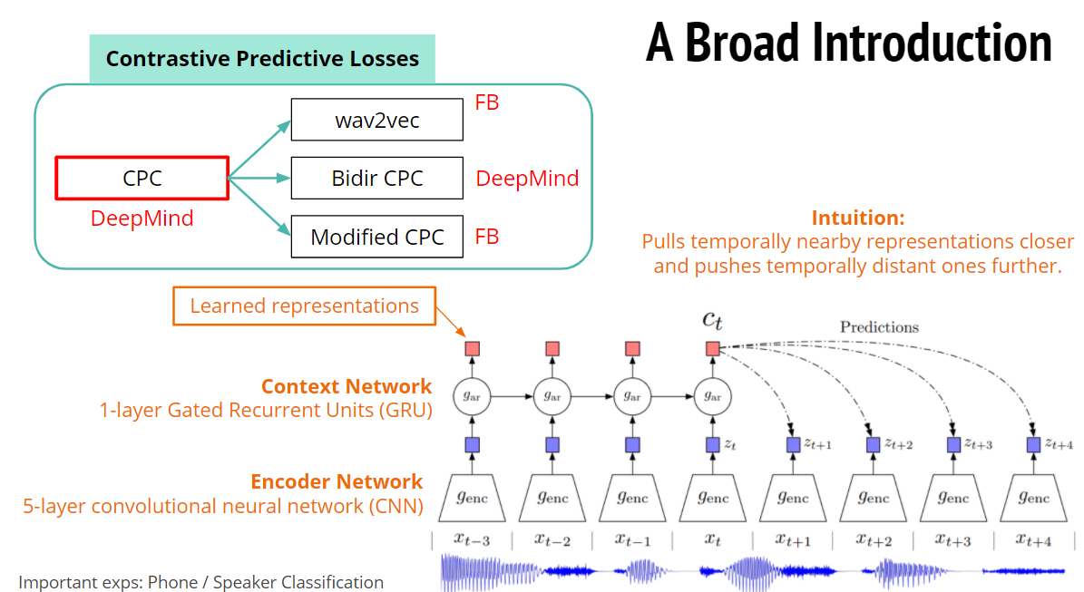 NLP预训练中的自监督学习 - 图2