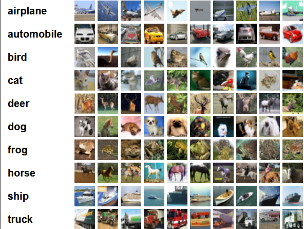 图像数据集 - 图1