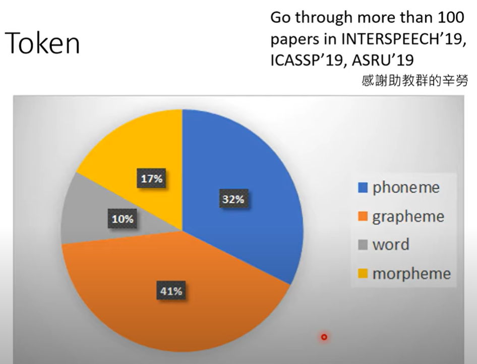 李宏毅Speech Recognition课程笔记 - 图5