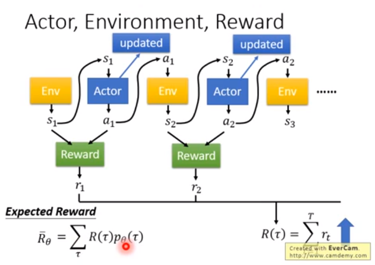 1Policy Gradient和Proximal Policy Gradient - 图1