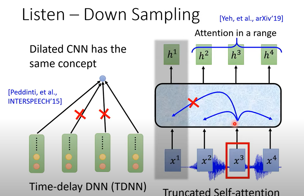 李宏毅Speech Recognition课程笔记 - 图8