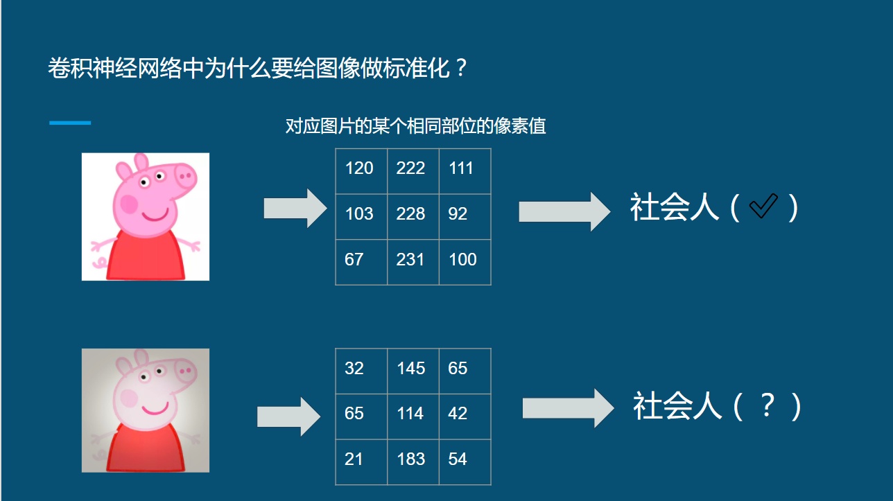 标准化Standardization (Z-score Normalization) - 图5