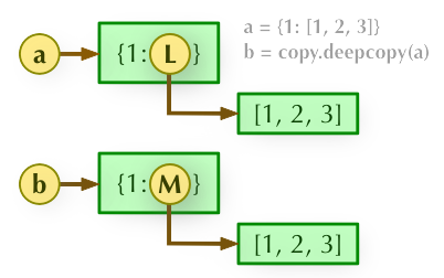 变量引用机制、变量拷贝 - 图3