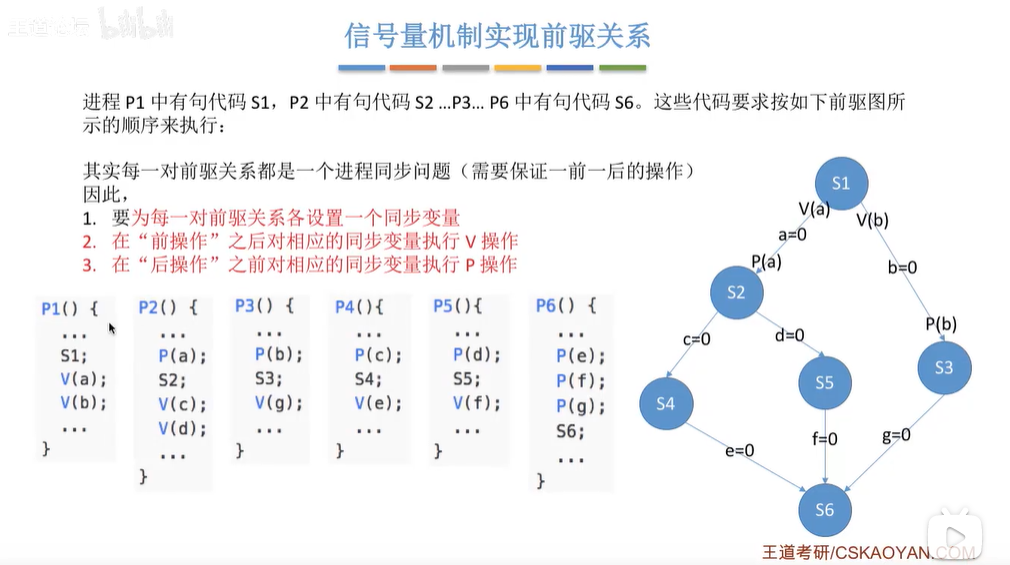 多任务，进程同步，IO复用 - 图4