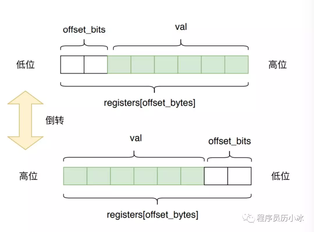 用户日活月活怎么统计 - Redis HyperLogLog 详解 - 图8