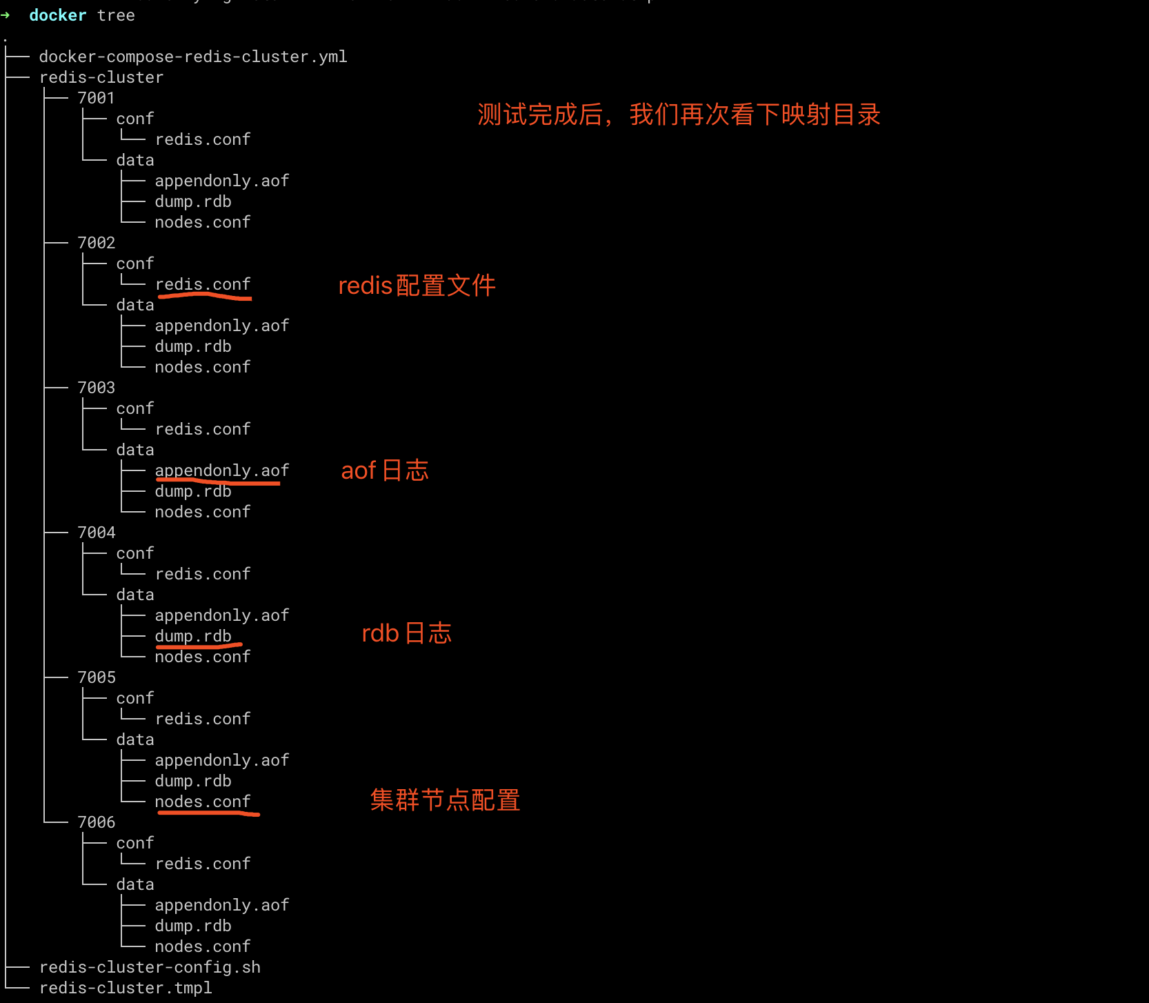 Docker实战之Redis-Cluster集群 - 图31