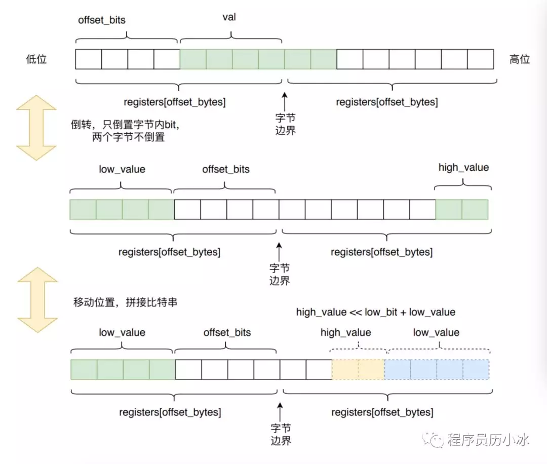 用户日活月活怎么统计 - Redis HyperLogLog 详解 - 图9