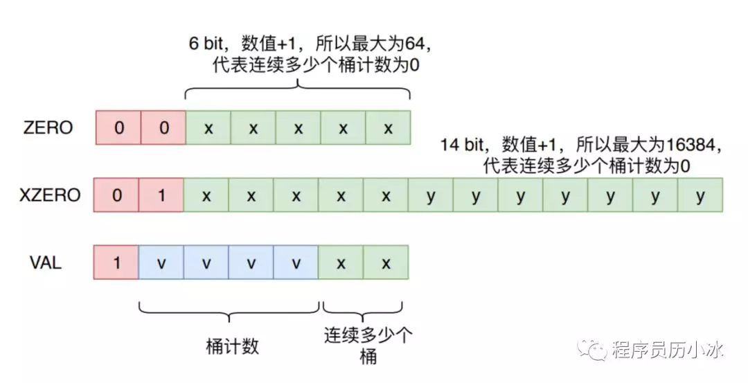 用户日活月活怎么统计 - Redis HyperLogLog 详解 - 图11