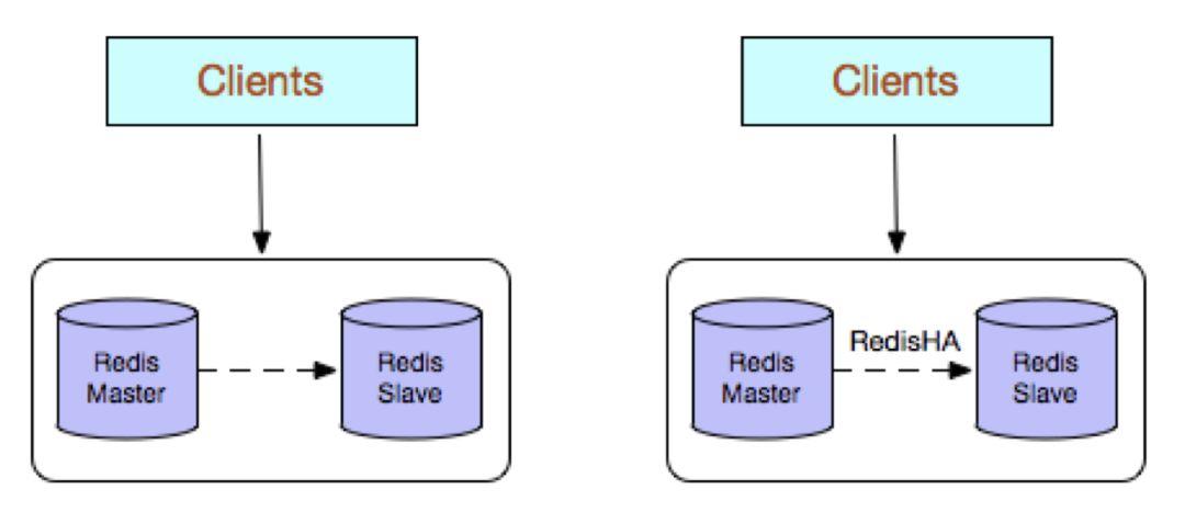 Docker实战之Redis-Cluster集群 - 图3