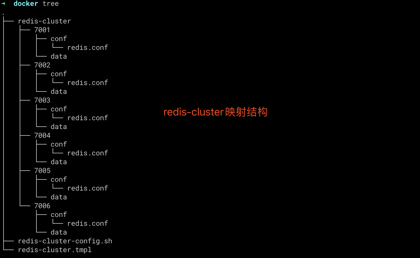 Docker实战之Redis-Cluster集群 - 图9