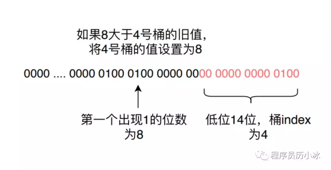 用户日活月活怎么统计 - Redis HyperLogLog 详解 - 图6