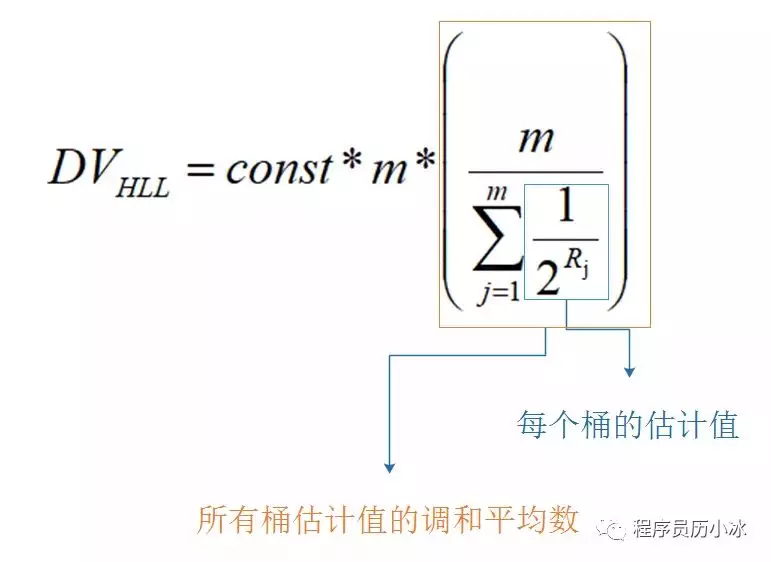 用户日活月活怎么统计 - Redis HyperLogLog 详解 - 图4