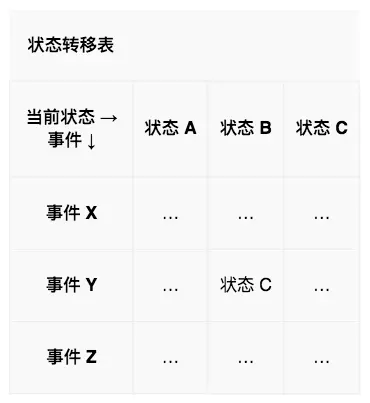 状态机思维 - 图11