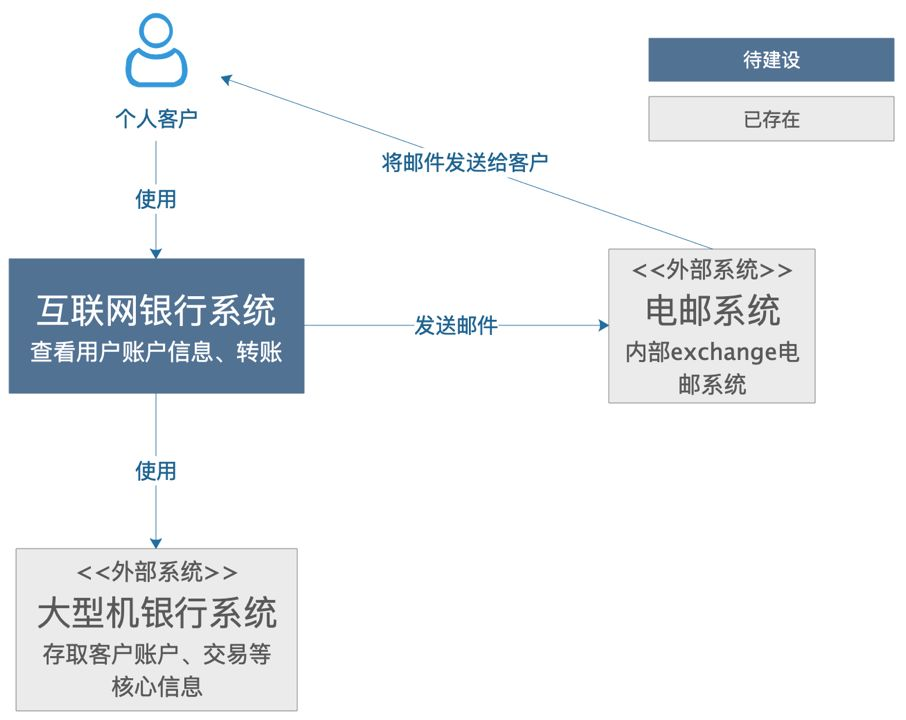 阿里巴巴技术专家三画：如何画好架构图 - 图11