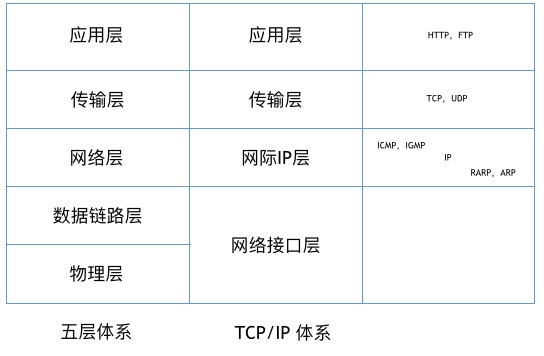 理解 HTTPS 请求流程 - 图3