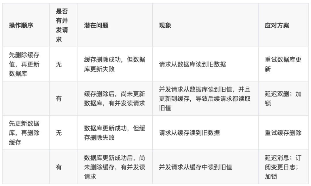 特殊问题总结--面试必问问题 - 图6