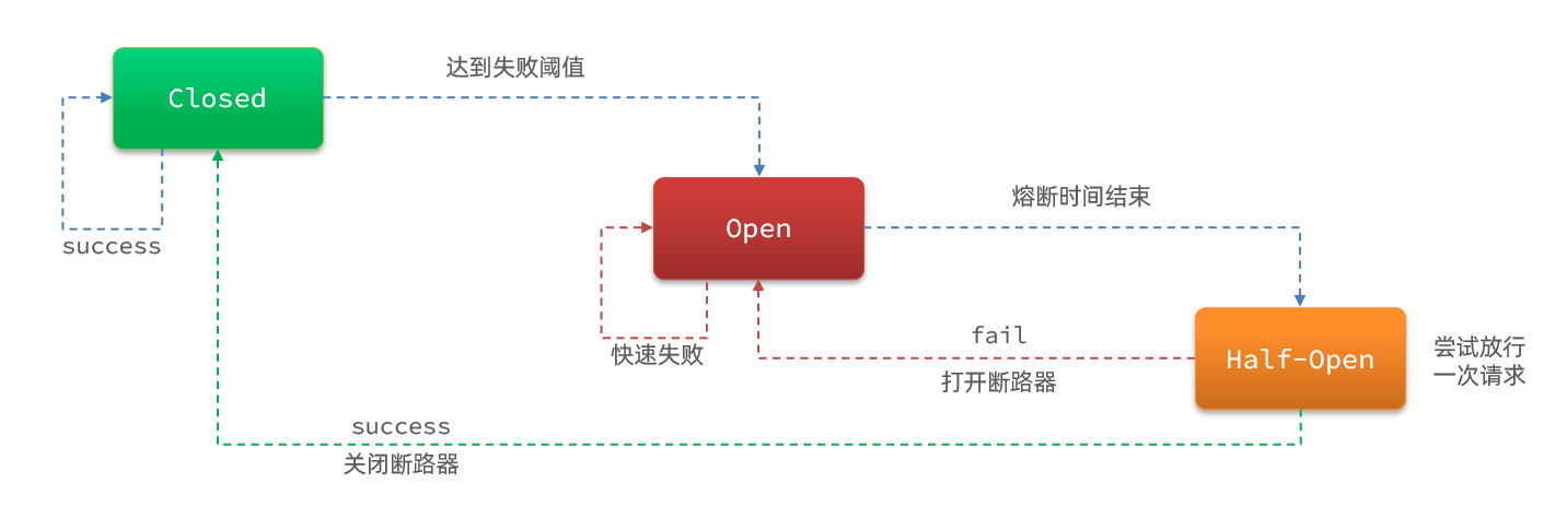 image-20210716130958518.png
