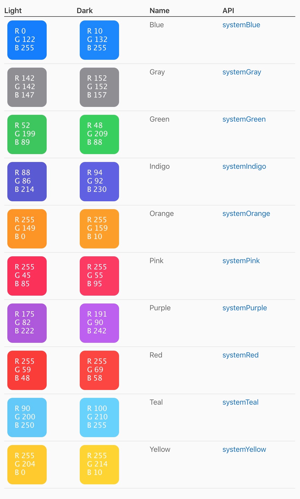 苹果iOS13设计规范 - 图77