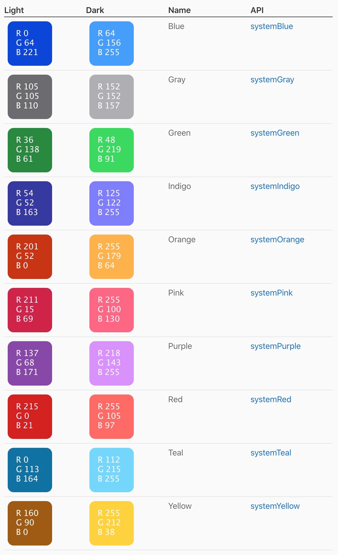 苹果iOS13设计规范 - 图78